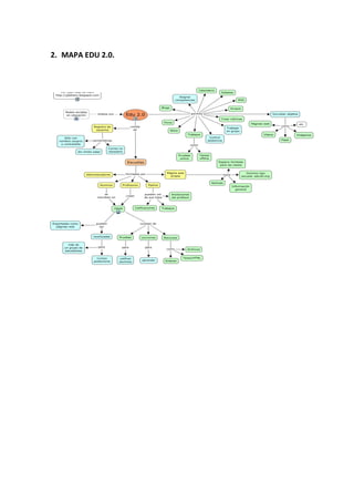 2. MAPA EDU 2.0. 
 




 
 
 