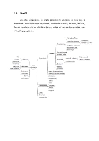 3.2.   CLASES 

       Una  clase  proporciona  un  amplio  conjunto  de  funciones  en  línea  para  la 
enseñanza  y  evaluación  de  los  estudiantes,  incluyendo  un  canal,  lecciones,  recursos, 
lista de estudiantes, foros, calendario, tareas,  notas, pericias, asistencia, notas, chat, 
wikis, blogs, grupos, etc. 




 
 