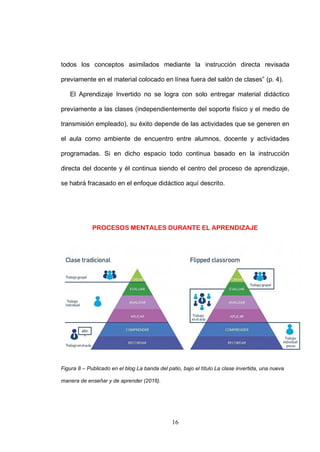Flipped classroom o clase invertida: un enfoque pedagógico sustentado ...