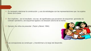  Es necesario relacionar la construcción y uso de estrategias con las representaciones que los sujetos 
tienen de la tarea 
 Son implícitos , son el resultado a la vez de significados que provienen de esquemas generales de 
carácter operatorio y de esquemas ligados a la situación (teoría de la mente) 
 Ejemplo: los niños de prescolar (Taylor y Benet, 1994). 
 Las concepciones se construyen y transforman a lo largo del desarrollo. 
 
