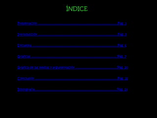 ÍNDICE

Presentación ......................................................................................Pág. 1


Introducción ......................................................................................Pág. 5


Encuesta ............................................................................................Pág. 6


Gráficas .............................................................................................Pág. 7


Gráfica de las medias y argumentación .............................................Pág. 20


Conclusión .........................................................................................Pág. 22


Bibliografía ........................................................................................Pág. 23
 