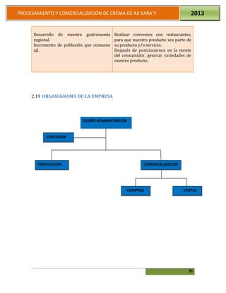 35
PROCESAMIENTO Y COMERCIALIZACION DE CREMA DE AJI KARA`Y 2013
2.19 ORGANIGRAMA DE LA EMPRESA
Desarrollo de nuestra gastronomía
regional.
Incremento de población que consume
ají.
Realizar convenios con restaurantes,
para que nuestro producto sea parte de
su producto y/o servicio.
Después de posicionarnos en la mente
del consumidor, generar variedades de
nuestro producto.
DUEÑO-ADMINISTRADOR
CONTADOR
PRODUCCION COMERCIALIZACION
COMPRAS VENTAS
 