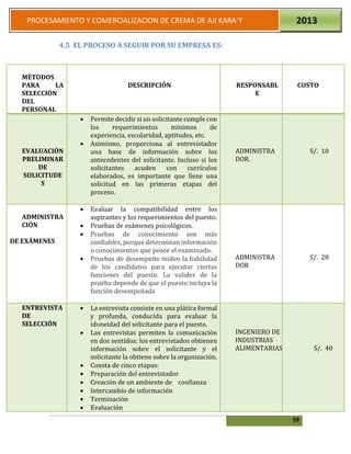 59
PROCESAMIENTO Y COMERCIALIZACION DE CREMA DE AJI KARA`Y 2013
4.5 EL PROCESO A SEGUIR POR SU EMPRESA ES:
MÉTODOS
PARA LA
SELECCIÓN
DEL
PERSONAL
DESCRIPCIÓN RESPONSABL
E
COSTO
EVALUACIÓN
PRELIMINAR
DE
SOLICITUDE
S
 Permite decidir si un solicitante cumple con
los requerimientos mínimos de
experiencia, escolaridad, aptitudes, etc.
 Asimismo, proporciona al entrevistador
una base de información sobre los
antecedentes del solicitante. Incluso si los
solicitantes acuden con currículos
elaborados, es importante que llene una
solicitud en las primeras etapas del
proceso.
ADMINISTRA
DOR.
S/. 10
ADMINISTRA
CIÓN
DE EXÁMENES
 Evaluar la compatibilidad entre los
aspirantes y los requerimientos del puesto.
 Pruebas de exámenes psicológicos.
 Pruebas de conocimiento son más
confiables, porque determinan información
o conocimientos que posee el examinado.
 Pruebas de desempeño miden la habilidad
de los candidatos para ejecutar ciertas
funciones del puesto. La validez de la
prueba depende de que el puesto incluya la
función desempeñada
ADMINISTRA
DOR
S/. 20
ENTREVISTA
DE
SELECCIÓN
 La entrevista consiste en una plática formal
y profunda, conducida para evaluar la
idoneidad del solicitante para el puesto.
 Las entrevistas permiten la comunicación
en dos sentidos: los entrevistados obtienen
información sobre el solicitante y el
solicitante la obtiene sobre la organización.
 Consta de cinco etapas:
 Preparación del entrevistador
 Creación de un ambiente de confianza
 Intercambio de información
 Terminación
 Evaluación
INGENIERO DE
INDUSTRIAS
ALIMENTARIAS S/. 40
 
