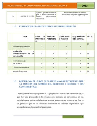 7
PROCESAMIENTO Y COMERCIALIZACION DE CREMA DE AJI KARA`Y 2013
1.2 EVALUACION DE LAS OPCIONES DE LAS FUTURAS EMPRESAS
1.3 DESCRIPCION DE LA IDEA QUE OBTUVO MAYOR PUNTAJE EN EL EJER
1.2 MENCION DEL NOMBRE DEL PRODUCTO O SERVICIO Y SUS
CARACTERISTICAS
La idea que obtuvo mayor puntaje es la que presenta un alto nivel de innovación ya
que hay una gran parte de la población que consume ají para comida en sus
variedades que satisface al cliente de acuerdo a sus gustos y preferencias. Este es
un producto que en su contenido combinara los mejores ingredientes que
acompañaran gustosamente a las comidas.
6 agencia de eventos
Agencia que se diferencia
por la buena atención al
cliente, decoraciones
exclusivas.
Necesidad de realizar eventos
exclusivos, elegantes y precio justo.
IDEA NIVEL DE
INNOVACIÓ
N
MERCADO
POTENCIAL
CONOCIMIENT
O TÉCNICO
REQUERIMIENT
O DE CAPITAL
TOTAL
1salón de spa para niñas 5 3 2 4
14
2
producción y
comercialización de ají
para comida
5 4 2 4 15
3centro de masajes
4 4 2
4
14
4bar licorería 4 4 2 4 14
5restaurant campestre 4 4 2 4 14
6agencia de eventos 4 4 2 4 14
 