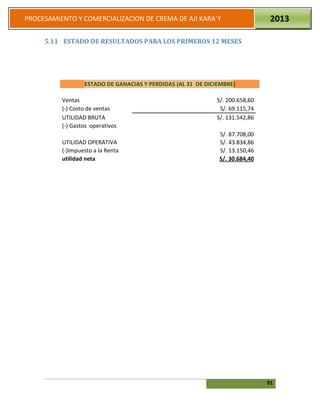 91
PROCESAMIENTO Y COMERCIALIZACION DE CREMA DE AJI KARA`Y 2013
5.11 ESTADO DE RESULTADOS PARA LOS PRIMEROS 12 MESES
ESTADO DE GANACIAS Y PERDIDAS (AL 31 DE DICIEMBRE)
Ventas S/. 200.658,60
(-) Costo de ventas S/. 69.115,74
UTILIDAD BRUTA S/. 131.542,86
(-) Gastos operativos
S/. 87.708,00
UTILIDAD OPERATIVA S/. 43.834,86
(-)Impuesto a la Renta S/. 13.150,46
utilidad neta S/. 30.684,40
 