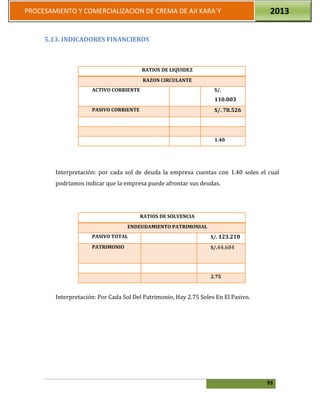 93
PROCESAMIENTO Y COMERCIALIZACION DE CREMA DE AJI KARA`Y 2013
5.13. INDICADORES FINANCIEROS
RATIOS DE LIQUIDEZ
RAZON CIRCULANTE
ACTIVO CORRIENTE S/.
110.003
PASIVO CORRIENTE S/. 78.526
1.40
Interpretación: por cada sol de deuda la empresa cuentas con 1.40 soles el cual
podríamos indicar que la empresa puede afrontar sus deudas.
RATIOS DE SOLVENCIA
ENDEUDAMIENTO PATRIMONIAL
PASIVO TOTAL S/. 123.210
PATRIMONIO S/.44.684
2.75
Interpretación: Por Cada Sol Del Patrimonio, Hay 2.75 Soles En El Pasivo.
 