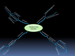 TRABAJO EN
  EQUIPO
 