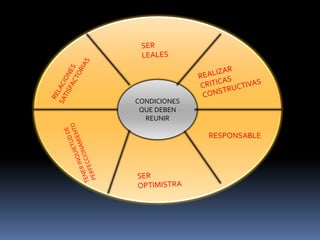 CONDICIONES
 QUE DEBEN
  REUNIR

              RESPONSABLE
 
