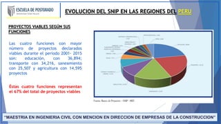 Snip Region TRABAJO N° 01 REGIONES SNIP EN TODO EL SISTEMA | PPTX