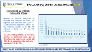 Snip Region TRABAJO N° 01 REGIONES SNIP EN TODO EL SISTEMA | PPTX