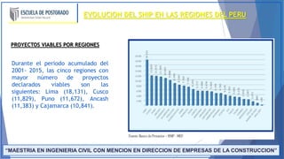 Snip Region TRABAJO N° 01 REGIONES SNIP EN TODO EL SISTEMA | PPTX