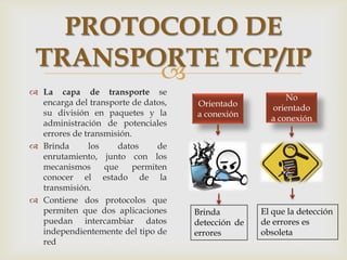 PROTOCOLO DE
TRANSPORTE TCP/IP

 La capa de transporte se
encarga del transporte de datos,
su división en paquetes y la
administración de potenciales
errores de transmisión.
 Brinda
los
datos
de
enrutamiento, junto con los
mecanismos
que
permiten
conocer el estado de la
transmisión.
 Contiene dos protocolos que
permiten que dos aplicaciones
puedan intercambiar datos
independientemente del tipo de
red

Orientado
a conexión

Brinda
detección de
errores

No
orientado
a conexión

El que la detección
de errores es
obsoleta

 