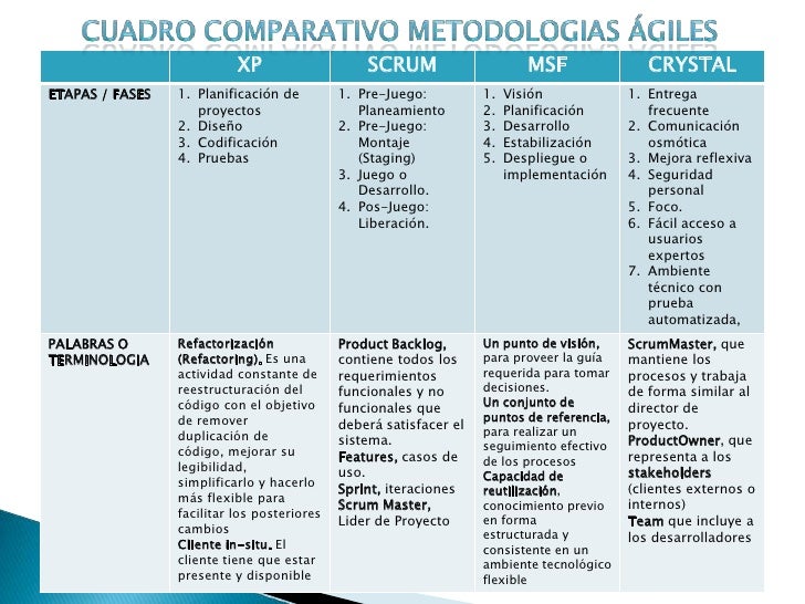 Trabajo nº2 ing sw