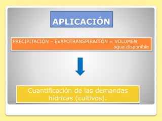APLICACIÓN
PRECIPITACIÓN – EVAPOTRANSPIRACIÓN = VOLUMEN
agua disponible
Cuantificación de las demandas
hídricas (cultivos).
 