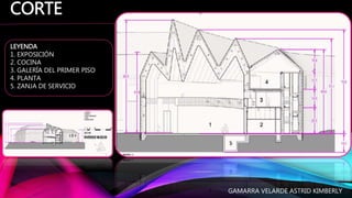 CORTE
LEYENDA
1. EXPOSICIÓN
2. COCINA
3. GALERÍA DEL PRIMER PISO
4. PLANTA
5. ZANJA DE SERVICIO
GAMARRA VELARDE ASTRID KIMBERLY
 