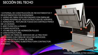 1.EXTERNAL DE CONSTRUCCIÓN DE REVESTIMIENTOS Y
REVESTIMIENTOS POR RHEINZINK®
2. VIDRIO DE FIBRA YESO REFORZADO CON EMPALME
3. FORRO INTERNO DE YESO ESTRUCTURA DE SOPORTE
4. HORIZONTAL , ROTURA DE FUEGO EN CONTINUO PARED
DE LA CAVIDAD.
5. AIRE PLENO EN LA PARED
6. FORRO ACÚSTICA
7. 175 MM SOLADO DE HORMIGÓN PULIDO
8. LOSA ESTRUCTURAL
9. - VIDRIO DE FIBRA DE SERVICIO DE LA TIRA YESO
REFORZADO CON FIBRA DE OCULTAR SERVICIOS
10 .700 MM ESTRUCTURAL DE ZONA
11. TECHO EN FORRO SUBESTRUCTURA CONTRACTOR-
DISEÑADO
SECCIÓN DEL TECHO
GAMARRA VELARDE ASTRID KIMBERLY
 