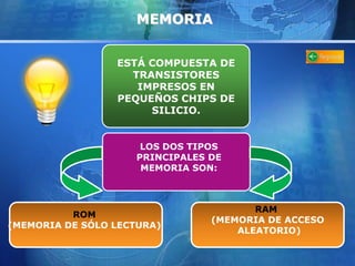 MEMORIA 
ESTÁ COMPUESTA DE 
TRANSISTORES 
IMPRESOS EN 
PEQUEÑOS CHIPS DE 
SILICIO. 
LOS DOS TIPOS 
PRINCIPALES DE 
MEMORIA SON: 
ROM 
(MEMORIA DE SÓLO LECTURA) 
RAM 
(MEMORIA DE ACCESO 
ALEATORIO) 
 
