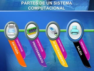 PARTES DE UN SISTEMA 
COMPUTACIONAL 
 