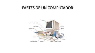 PARTES DE UN COMPUTADOR
 