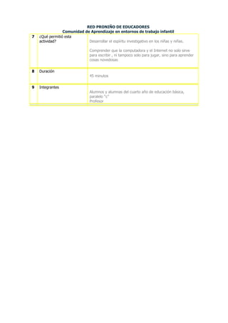 RED PRONIÑO DE EDUCADORES
                 Comunidad de Aprendizaje en entornos de trabajo infantil
7   ¿Qué permitió esta
    actividad?               Desarrollar el espíritu investigativo en los niñas y niñas.

                                 Comprender que la computadora y el Internet no solo sirve
                                 para escribir , ni tampoco solo para jugar, sino para aprender
                                 cosas novedosas

8   Duración
                                 45 minutos

9   Integrantes
                                 Alumnos y alumnas del cuarto año de educación básica,
                                 paralelo “c”
                                 Profesor
 