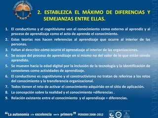 2. ESTABLEZCA EL MÁXIMO DE DIFERENCIAS Y  SEMEJANZAS ENTRE ELLAS.El conductismo y el cognitivismo ven el conocimiento como externo al aprendiz y al proceso de aprendizaje como el acto de aprende el conocimiento.Estas teorías nos hacen referencias al aprendizaje que ocurre al interior de las personas.Fallan al describir cómo ocurre el aprendizaje al interior de las organizaciones.Se ocupa del proceso de aprendizaje en sí mismo no del valor de lo que están siendo aprendido.Se mueven hacia la edad digital por la inclusión de la tecnología y la identificación de conexiones como actividades de aprendizaje.El conductismo es cognitivismo y el constructivismo no tratan de referirse a los retos del conocimiento y la transferencia organizacional.Todos tienen el reto de activar el conocimiento adquirido en el sitio de aplicación.La concepción sobre la realidad y el conocimiento =diferencias .Relación existente entre el conocimiento  y el aprendizaje = diferencias.