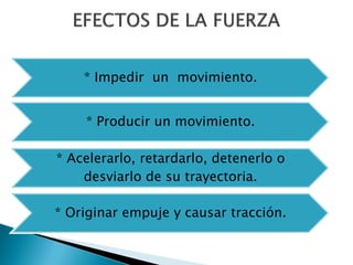 * Impedir un movimiento.


    * Producir un movimiento.

* Acelerarlo, retardarlo, detenerlo o
    desviarlo de su trayectoria.

* Originar empuje y causar tracción.
 