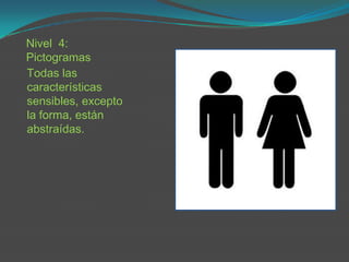 Nivel 4:
Pictogramas
Todas las
características
sensibles, excepto
la forma, están
abstraídas.
 