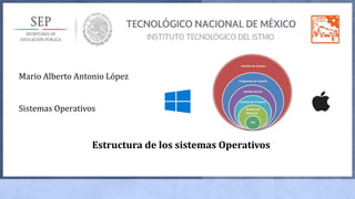 Mario Alberto Antonio Lopez
Mario Alberto Antonio López
Sistemas Operativos
Estructura de los sistemas Operativos
 