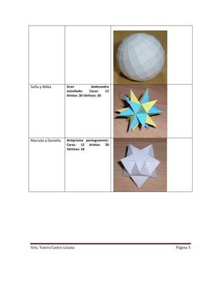 Sofía y Milka        Gran             dodecaedro
                     estrellado:     Caras:   12
                     Aristas: 30 Vértices: 20




Marcelo y Daniella   Antiprisma pentagrammic:
                     Caras: 12 Aristas: 20
                     Vértices: 10




Srta. Yanira Castro Lizana                         Página 3
 