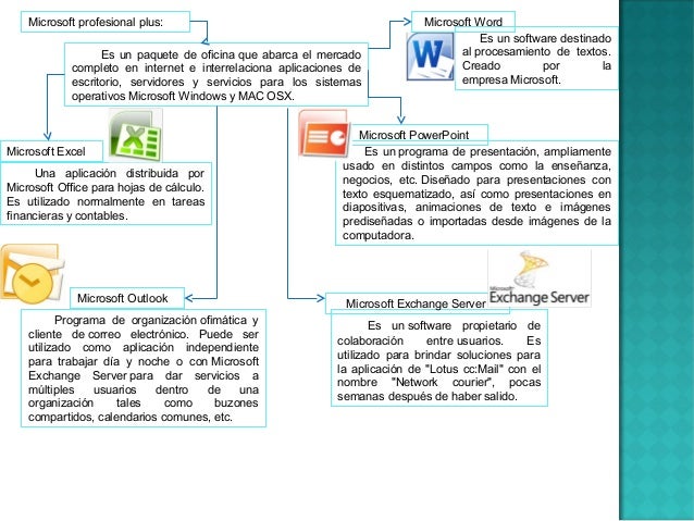 OFFICE 365. MLAF OFFICE 365. MLAF