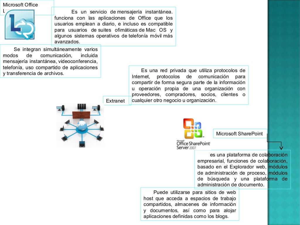 OFFICE 365. MLAF OFFICE 365. MLAF