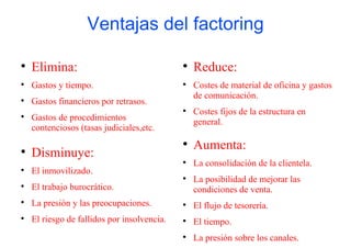 Ventajas del factoring


    Elimina:                                 
                                                 Reduce:

    Gastos y tiempo.                         
                                                 Costes de material de oficina y gastos
                                                 de comunicación.

    Gastos financieros por retrasos.
                                             
                                                 Costes fijos de la estructura en

    Gastos de procedimientos                     general.
    contenciosos (tasas judiciales,etc.
                                             
                                                 Aumenta:

    Disminuye:
                                             
                                                 La consolidación de la clientela.

    El inmovilizado.
                                             
                                                 La posibilidad de mejorar las

    El trabajo burocrático.                      condiciones de venta.

    La presión y las preocupaciones.         
                                                 El flujo de tesorería.

    El riesgo de fallidos por insolvencia.   
                                                 El tiempo.
                                             
                                                 La presión sobre los canales.
 