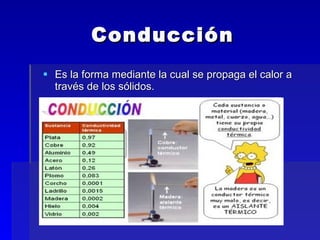 Conducción Es la forma mediante la cual se propaga el calor a través de los sólidos.  