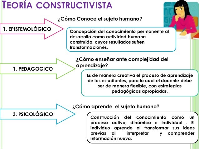 Resultado de imagen para Nuevos modelos constructivistas.