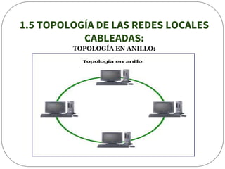 1.5 TOPOLOGÍA DE LAS REDES LOCALES
CABLEADAS:
TOPOLOGÍA EN ANILLO:
 