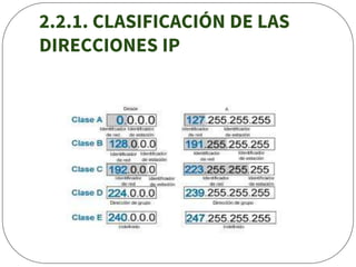 2.2.1. CLASIFICACIÓN DE LAS
DIRECCIONES IP
 