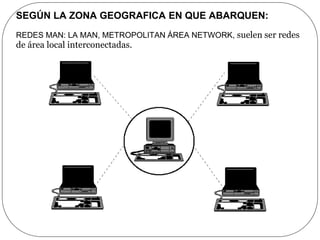 SEGÚN LA ZONA GEOGRAFICA EN QUE ABARQUEN:
REDES MAN: LA MAN, METROPOLITAN ÁREA NETWORK, suelen ser redes
de área local interconectadas.
 