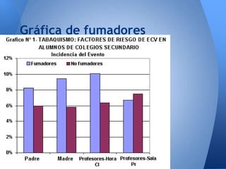 Gráfica de fumadores

 