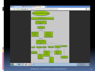 DIFERENCIAR LAS FUNCIONES DEL SISTEMA OPERATIVO 23
 