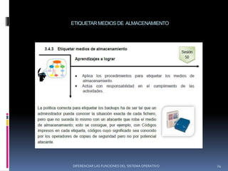 ETIQUETARMEDIOS DE ALMACENAMIENTO
DIFERENCIAR LAS FUNCIONES DEL SISTEMA OPERATIVO 24
 