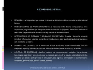 RECURSOSDELSISTEMA
 MEMORIA: s el dispositivo que retiene o almacena datos informáticos durante un intervalo del
tiempo.
 UNIDAD CENTRAL DE PROCESAMIENTO: Es el hardware dentro de una computadora u otros
dispositivos programables que interpreta las situaciones de un programa informático mediante la
realización de periféricos de entrada, salida y medios de almacenamiento.
 OPERACIONES DE ENTRADA Y SALIDA DE DISPOSITIVOS: Entrada , tienen la tarea de
introducir información, ordenes, comandos e introducciones para que la computadora lo procese
con el sistema operativo.
 INTERFAZ DE USUARIO: Es el medio con el que el usuario puede comunicarse con una
maquina o equipo y comprende todos los puntos de contacto entre el usuario y el equipo.
 CONTROL DE PROCESOS: significa conjunto de conocimientos, métodos, herramientas,
tecnologías, aparatos y experiencia que se necesita para medir y regular automáticamente las
variables que afectan cada proceso de producción, asta lograr su optimización en cuanta mejoras
del control, productividad, calidad u otros criterios.
DIFERENCIAR LAS FUNCIONES DEL SISTEMA OPERATIVO 6
 