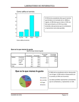 LABORATORIO DE INFORMATICA

                           Como califica el servicio
                     60



                     50
                                                                                             El 55% de los estudiantes dice que el servicio
                                                                                             que brindan en el comedor de la UMSA es
                     40
                                                                                             regular, el 18% dice que es malo, el 13% nos
                                                                                             dice que es bueno y el 12% muy malo,
                     30
                                                                                             teniendo a dos personas que no contestaron
                     20
                                                                                             y representan como dato perdido.
Frecuencia




                     10


                       0
                                Muy malo      Malo         Regular      Bueno


                           Como califica el servicio




             Que es lo que menos le gusta
                                                Que es lo que menos le gusta

                                                                                   Porcentaje         Porcentaje
                                               Frecuencia            Porcentaje      válido           acumulado
             Válidos           El servicio             24                  24,0            27,3              27,3
                               La comida                     24            24,0               27,3           54,5
                               El lugar                      40            40,0               45,5          100,0
                               Total                         88            88,0              100,0
             Perdidos          Sistema                       12            12,0
             Total                                         100            100,0



                     Que es lo que menos le gusta                                                    El 40% de los estudiantes está en desacuerdo
                                                                                                     con el lugar, el 24% están en desacuerdo con
                                                                                                     la comida y el 24% con el servicio.
                                        12%                                       El servicio
                                                 24%
                                                                                  La comida          Los datos perdidos representan a estudiantes
                                                                                  El lugar
                                                                                                     que no contestaron, y representan un 12%.
                                  40%                24%
                                                                                  Sistema




             EXAMEN DE SPSS                                                                                                Página 11
 