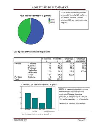 LABORATORIO DE INFORMATICA
                                                                                   El 57% de los estudiantes prefieren
                    Que estilo de comedor le gustaría                              un comedor formal y 42% prefieren
                                                                                   un comedor informal, también
                                                                     Formal
                                                                     Informal
                                                                                   tenemos el 1% que no contesto esta
                                                                     Perdido       pregunta.




             Qué tipo de entretenimiento le gustaría


                                                        Frecuenci Porcentaj             Porcentaje      Porcentaje
                                                            a         e                   válido        acumulado
             Válidos             TV cable                      28       28,0                   29,8           29,8
                                 Karaoke                       19       19,0                   20,2           50,0
                                 Películas                     10       10,0                   10,6           60,6
                                 Todas las
                                                                   37            37,0           39,4           100,0
                                 anteriores
                                 Total                            94             94,0          100,0
             Perdidos            Sistema                           6              6,0
             Total                                               100            100,0

                        Que tipo de entretenimiento le gustarÃ-a
                   40

                                                                                  El 37% de los estudiantes quieren como
                   30                                                             entrenamiento todas las opciones
                                                                                  mostradas (TV cable, Karaoke y
                   20
                                                                                  películas), el 28% prefiere TV cable, el
                                                                                  19% prefiere karaoke, y el 10% películas.
Frecuencia




                   10
                                                                                  Teniendo el 6% como dato perdido.

                    0
                            TV cable              PelÃ-culas
                                        Karaoke          Todas las anteriores


                        Que tipo de entretenimiento le gustarÃ-a




             EXAMEN DE SPSS                                                                                Página 13
 