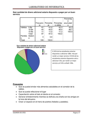 LABORATORIO DE INFORMATICA

Qué cantidad de dinero adicional estaría dispuesto a pagar por un buen
servicio

                                                              Porcentaj
                                                                  e
                          Frecuenc Porcenta        Porcentaj acumulad
                             ia       je            e válido      o
         Válidos 5 Bs           41     41,0              42,3       42,3
                 10 Bs          45     45,0              46,4       88,7
                 15 Bs          11     11,0              11,3     100,0
                 Total          97     97,0            100,0
         Perdido Sistem
                                  3        3,0
         s       a
         Total                  100     100,0




                                                 El 45% de los estudiantes estarían
                                                 dispuestos a adicionar 10Bs. más por
                                                 recibir un mejor servicio. El 41% de los
                                                 estudiantes estarían dispuestos solo a
                                                 adicionar 5 Bs. por recibir un mejor
                                                 servicio y el 11% a añadir 15Bs.




Propuestas
     Que se pueda brindar más alimentos saludables en el comedor de la
     UMSA.
     Que se pueda refaccionar el lugar
     Capacitación sobre el trato al cliente en el comedor.
     Generar entretenimiento mientras se disfruta una charla con los amigos en
     la hora del almuerzo.
     Crear un espacio en el menú de postres (helados y pasteles).




EXAMEN DE SPSS                                                                  Página 17
 