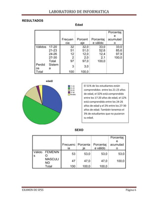 LABORATORIO DE INFORMATICA

RESULTADOS
                                    Edad

                                                                Porcentaj
                                                                    e
                         Frecuen     Porcent Porcentaj          acumulad
                           cia         aje    e válido              o
         Válidos 17-20         32        32,0      33,0               33,0
                 21-23         51        51,0      52,6               85,6
                 24-26         12        12,0      12,4               97,9
                 27-30          2         2,0        2,1            100,0
                 Total         97        97,0    100,0
         Perdid Sistem
                               3           3,0
         os      a
         Total               100       100,0



                                           El 51% de los estudiantes están
                                           comprendidos entre los 21-23 años
                                           de edad, el 32% está comprendido
                                           entre los 17-20 años de edad, el 12%
                                           está comprendido entre los 24-26
                                           años de edad y el 2% entre los 27-30
                                           años de edad. También tenemos el
                                           3% de estudiantes que no pusieron
                                           su edad.



                                    SEXO

                                                                 Porcentaj
                                                                     e
                         Frecuenc Porcenta         Porcentaj     acumulad
                            ia       je             e válido         o
       Válido FEMENIN
                               53          53,0          53,0           53,0
       s      O
              MASCULI
                               47          47,0          47,0         100,0
              NO
              Total           100       100,0           100,0




EXAMEN DE SPSS                                                                 Página 6
 