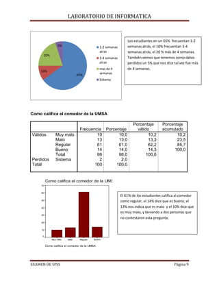 LABORATORIO DE INFORMATICA



                                                                               Los estudiantes en un 65% frecuentan 1-2
                               5%                            1-2 semanas       semanas atrás, el 10% frecuentan 3-4
                                                             atras             semanas atrás, el 20 % más de 4 semanas.
                   20%
                                                             3-4 semanas       También vemos que tenemos como datos
                                                             atras             perdidos un 5% que nos dice tal vez fue más
                                                             mas de 4          de 4 semanas.
                 10%
                                             65%             semanas
                                                             Sistema




             Como califica el comedor de la UMSA

                                                                                  Porcentaje        Porcentaje
                                               Frecuencia Porcentaje                válido          acumulado
             Válidos          Muy malo                 10       10,0                      10,2             10,2
                              Malo                     13       13,0                      13,3             23,5
                              Regular                  61       61,0                      62,2             85,7
                              Bueno                    14       14,0                      14,3            100,0
                              Total                    98       98,0                     100,0
             Perdidos         Sistema                   2        2,0
             Total                                    100      100,0


                       Como califica el comedor de la UMSA
                  70


                  60
                                                                           El 61% de los estudiantes califica al comedor
                  50
                                                                           como regular, el 14% dice que es bueno, el
                  40                                                       13% nos indica que es malo y el 10% dice que
                                                                           es muy malo, y teniendo a dos personas que
                  30
                                                                           no contestaron esta pregunta.
                  20
Frecuencia




                  10

                  0
                           Muy malo   Malo    Regular   Bueno


                       Como califica el comedor de la UMSA




             EXAMEN DE SPSS                                                                                 Página 9
 