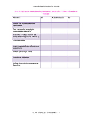 Tatiana Andrea Gómez García- Sistemas
I.E. Prb Antonio José Bernal Londoño S.J
LISTA DE CHQUEO DE MANTENIMIENTO PREVENTIVO, PREDICTIVO Y CORRECTIVO PARA UN
TECLADO
PREGUNTA SI ALGUNAS VECES NO
Verificar si el dispositivo funciona
correctamente
Tiene a la mano las herramientas
necesarias para desarmarlo?
Destornillar y verificar el estado del
interior del teclado (basuras, botones...)
Evaluar lentamente
Limpiar muy cuidadosa y delicadamente
cada elemento
Verificar que no hayan cortos
Ensamblar el dispositivo
Verificar el correcto funcionamiento del
dispositivo.
 