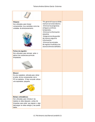 Tatiana Andrea Gómez García- Sistemas
I.E. Prb Antonio José Bernal Londoño S.J
Hisopos:
Son utilizados para limpiar
componentes muy sensibles como las
unidades de almacenamiento.
*En general loque se debe
realizarsonestaslabores:
-Eliminarlosprogramas
antiguosyarchivos
temporales.
-Eliminarlainformación
obsoleta
-Asegurarnosde guardar
de manera segurala
información.
-Eliminarlasentradas
de registroinválidasylos
accesos directosdañados.
Paños de algodón:
Son utilizados para remover polvo o
aplicar las sustancias químicas
limpiadoras.
Blower:
Es una sopladora utilizada para retirar
el polvo de los componentes de la
PC sin dañarlos. O bien se pude utilizar
una aspiradora pequeña.
Bolsas antiestáticas:
Son utilizadas para introducir las
tarjetas en ellas después y antes de
limpiarlas para evitar que alguien o algo
descargue en ellas energía y las pueda
dañar.
 