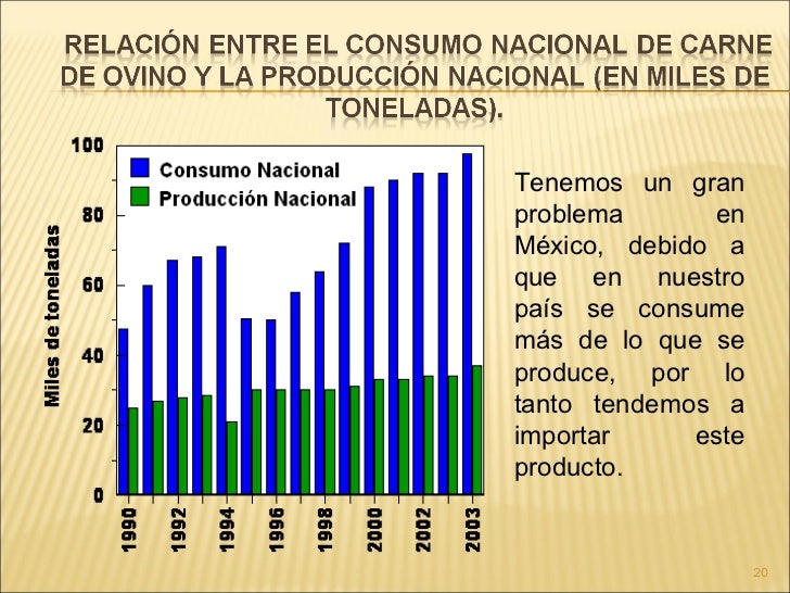 GANADOS OVINOS DE MÉXICO