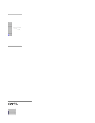 Series1




OS POR PROVINCIA
 